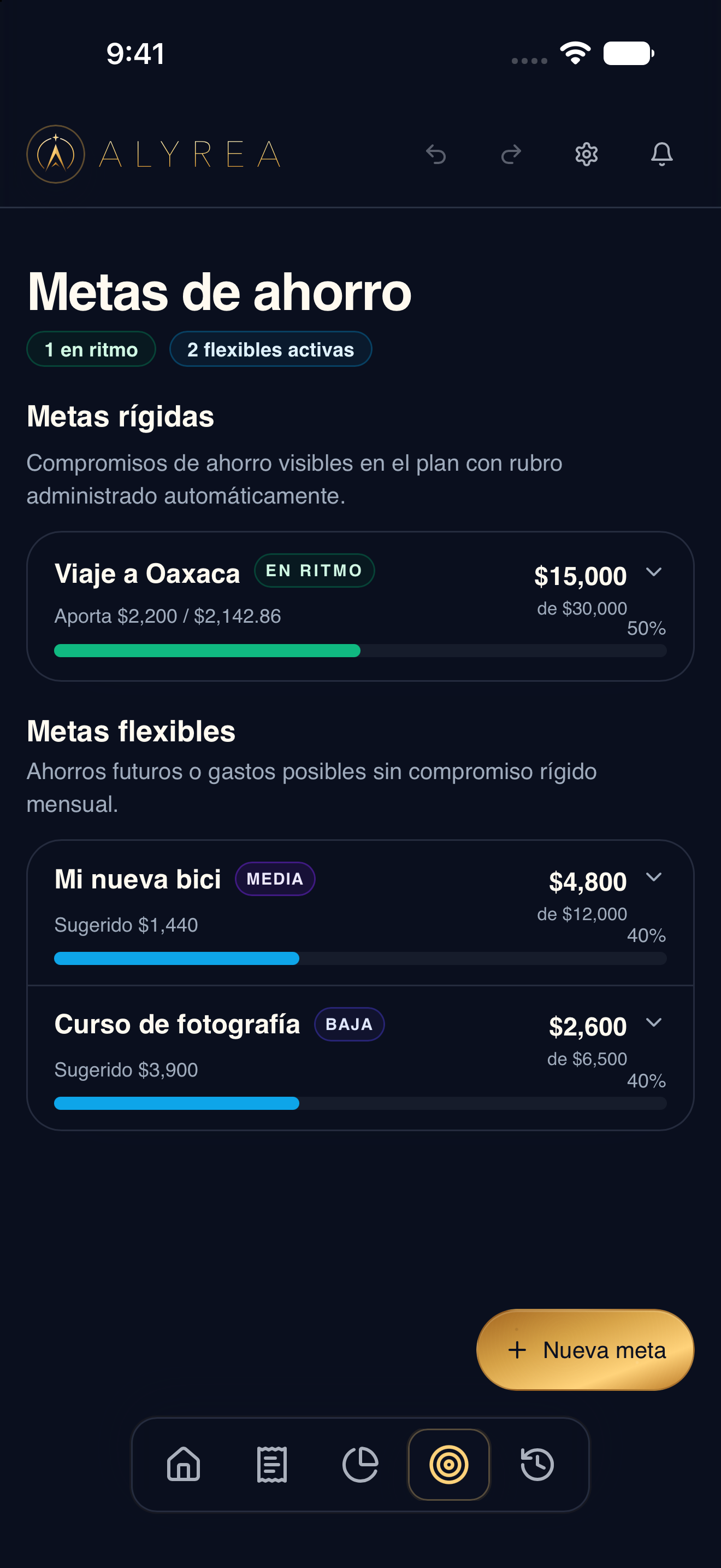 Dated and flexible goals showing progress and suggested contributions